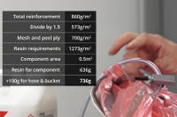 Calculating Resin Quantity