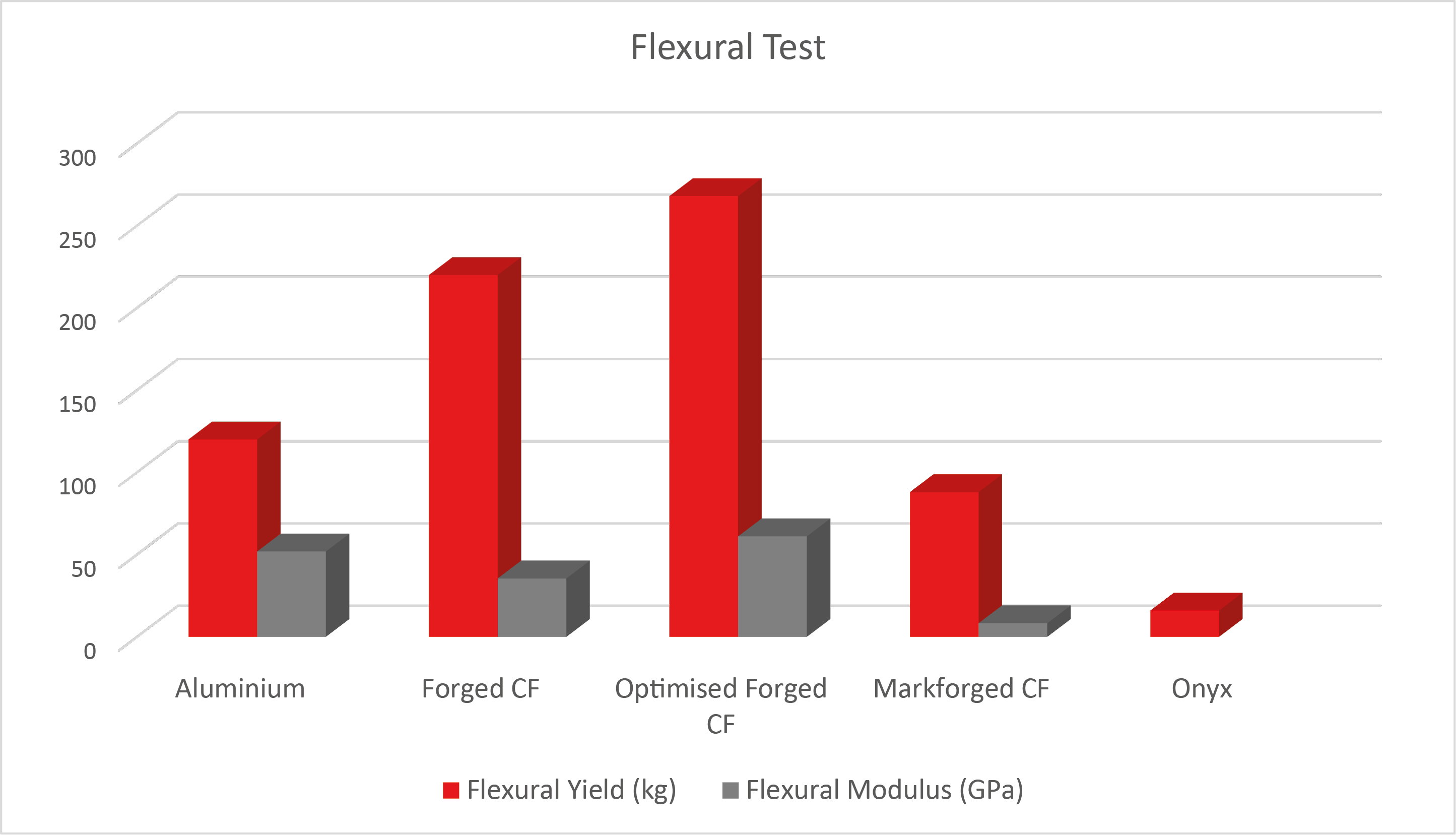 comparing-the-mechanical-properties-of-forged-carbon-fibre-easy