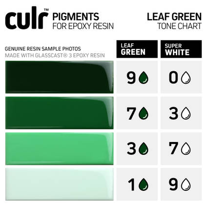 CULR Epoxy Pigment - Leaf Green Tone Chart
